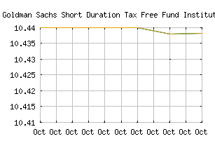 NASDAQ_GSDUX