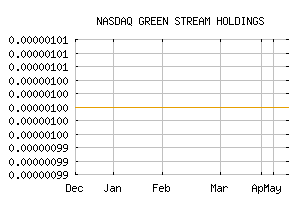 NASDAQ_GSFI