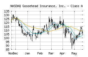 NASDAQ_GSHD