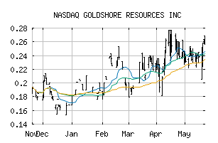 NASDAQ_GSHRF