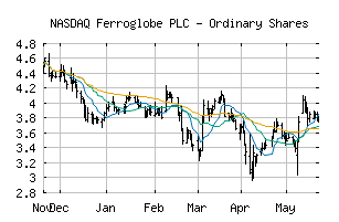 NASDAQ_GSM