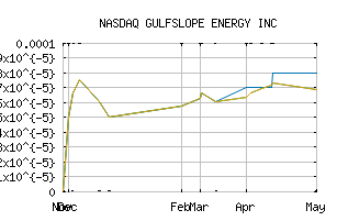 NASDAQ_GSPE