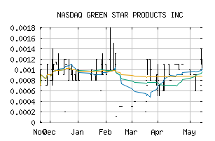 NASDAQ_GSPI