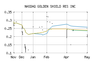 NASDAQ_GSRFF