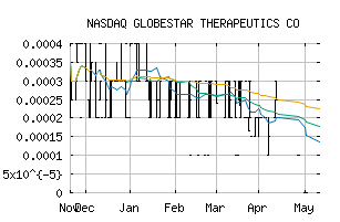 NASDAQ_GSTC