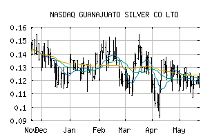 NASDAQ_GSVRF