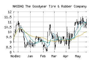 NASDAQ_GT