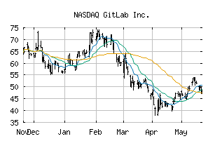 NASDAQ_GTLB