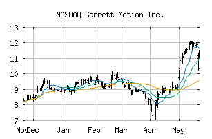 NASDAQ_GTX