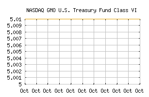 NASDAQ_GUSTX