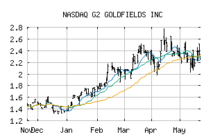 NASDAQ_GUYGF