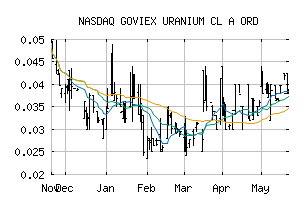 NASDAQ_GVXXF