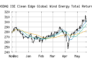 NASDAQ_GWETR