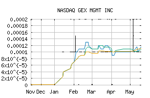 NASDAQ_GXXM