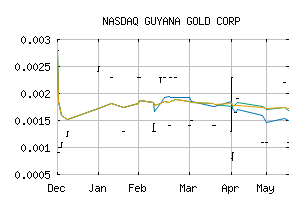 NASDAQ_GYGC