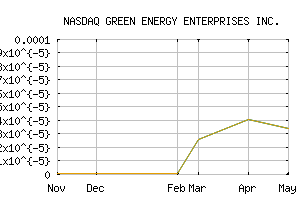 NASDAQ_GYOG