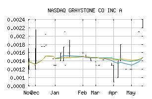 NASDAQ_GYST