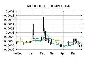 NASDAQ_HADV