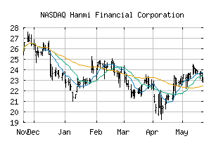 NASDAQ_HAFC