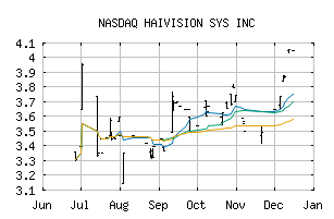 NASDAQ_HAIVF