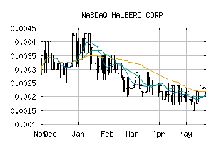NASDAQ_HALB