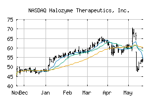 NASDAQ_HALO