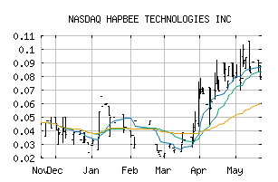 NASDAQ_HAPBF