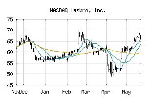 NASDAQ_HAS