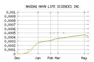 NASDAQ_HAVLF