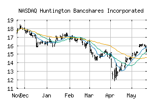 NASDAQ_HBAN