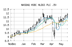 NASDAQ_HBCYF