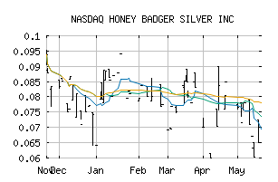 NASDAQ_HBEIF