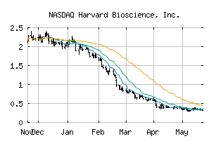 NASDAQ_HBIO