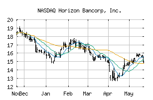 NASDAQ_HBNC
