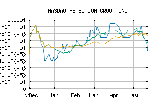 NASDAQ_HBRM