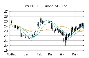 NASDAQ_HBT