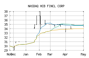 NASDAQ_HCBN