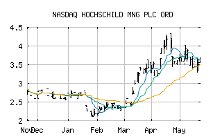 NASDAQ_HCHDF