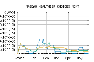 NASDAQ_HCMC