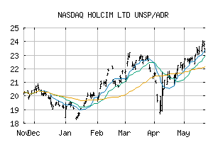 NASDAQ_HCMLY
