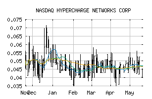 NASDAQ_HCNWF