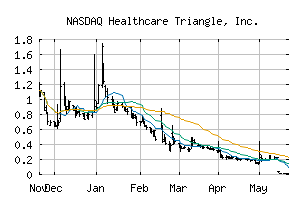 NASDAQ_HCTI