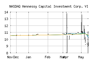 NASDAQ_HCVI