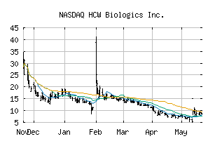NASDAQ_HCWB
