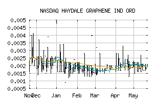 NASDAQ_HDGHF