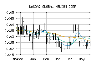 NASDAQ_HECOF