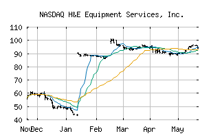 NASDAQ_HEES