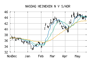 NASDAQ_HEINY