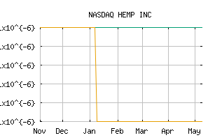 NASDAQ_HEMP