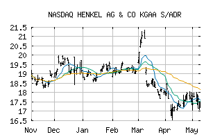 NASDAQ_HENKY